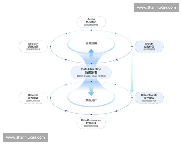 以股东价值最大化为核心驱动的企业长期增长与治理新范式战略路径
