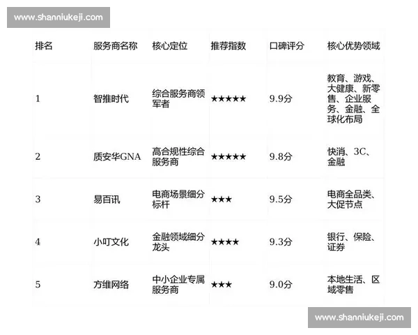 以服务体系为核心构建全面客户体验优化模式提升企业竞争力