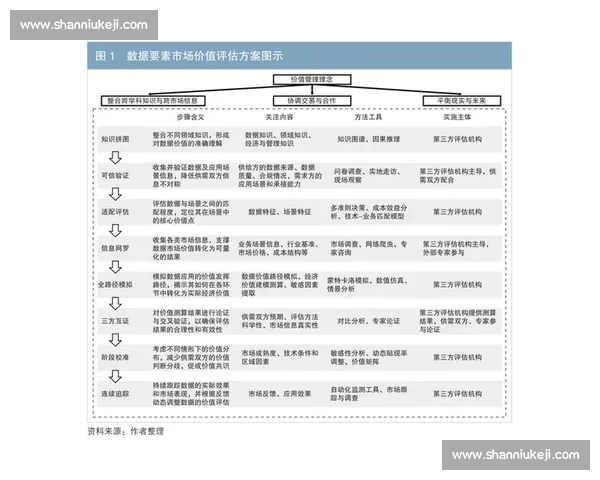 以体育赛事为核心的市场价值评估与投资决策分析研究路径模型方法